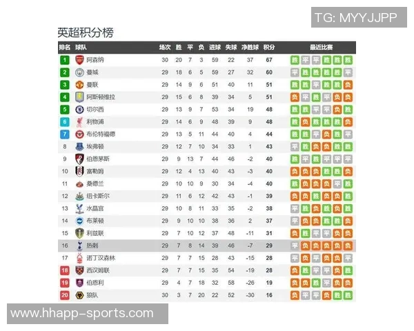 热刺主场仅获10分在英格兰92支球队中排名倒数第二仅优于谢周三 热刺主场仅获10分在英格兰92支球队中排名倒数第二仅优于谢周三